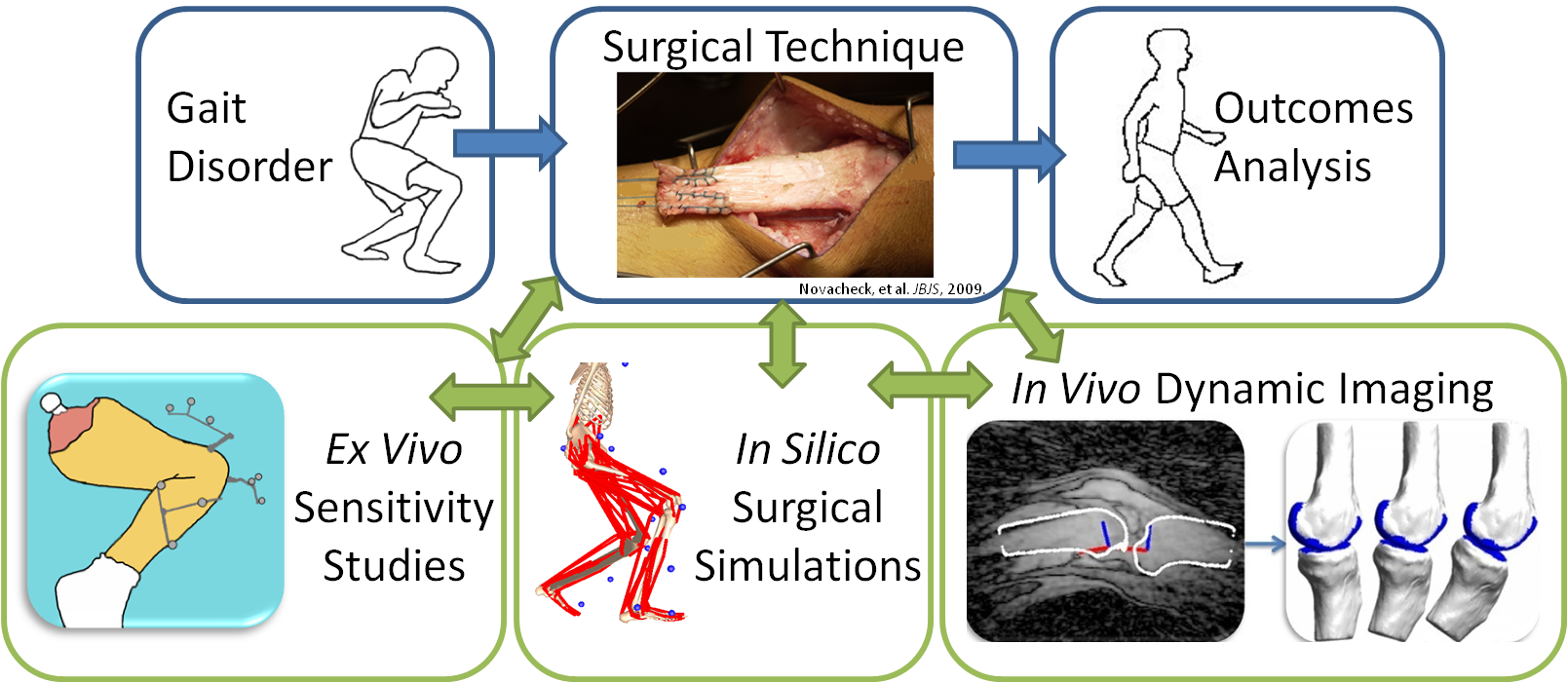 Pediatric Gait Project